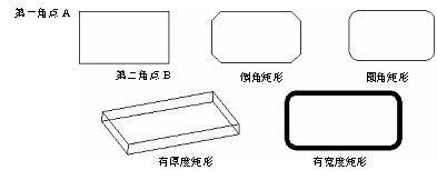 CAD的繪圖命令--點(diǎn)、矩形、正多邊形