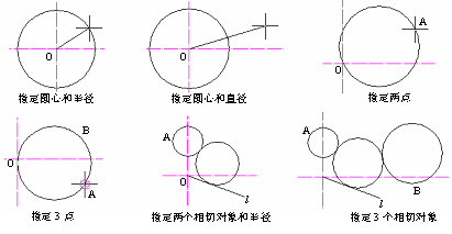 CAD的圓、圓弧、橢圓、橢圓弧命令301.png