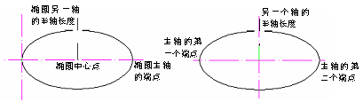 CAD的圓、圓弧、橢圓、橢圓弧命令853.png