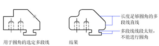 CAD中圓角、倒角的一些技巧