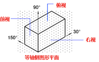 CAD中的柵格是什么？有什么作用？