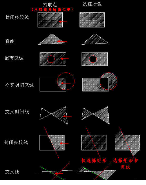 CAD創(chuàng)建填充時，拾取點和選擇對象有什么區(qū)別