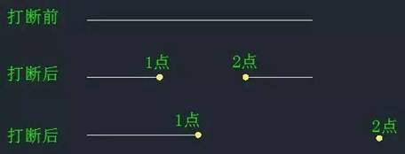 CAD中“打斷”和“剪斷”兩個(gè)工具有什么區(qū)別？