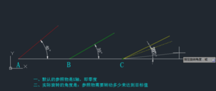 CAD旋轉(zhuǎn)參照的方法有哪些？